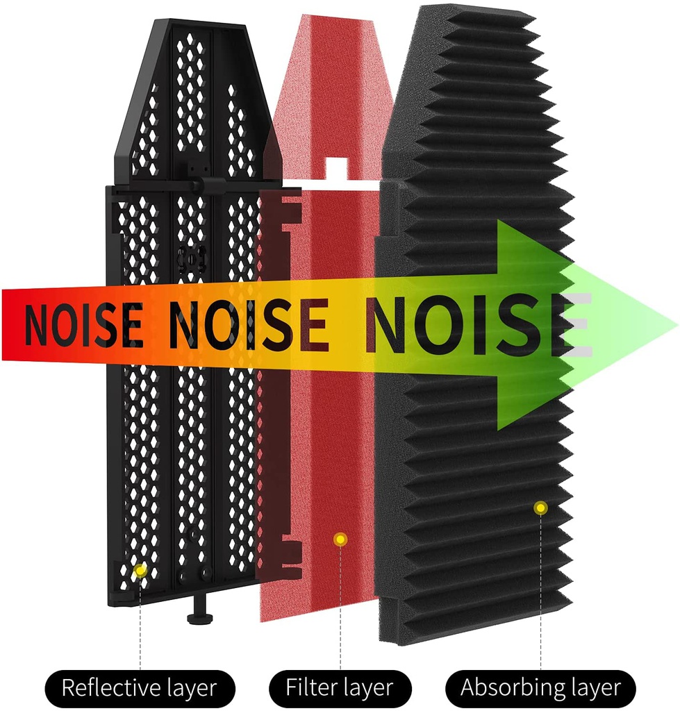 XTUGA Recording Microphone Isolation Shield with Pop Filter,High Density Absorbent Foam3